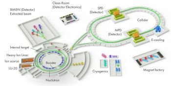 Разработка ИЯФ СО РАН помогла увеличить интенсивность пучка коллайдера NICA в шесть раз