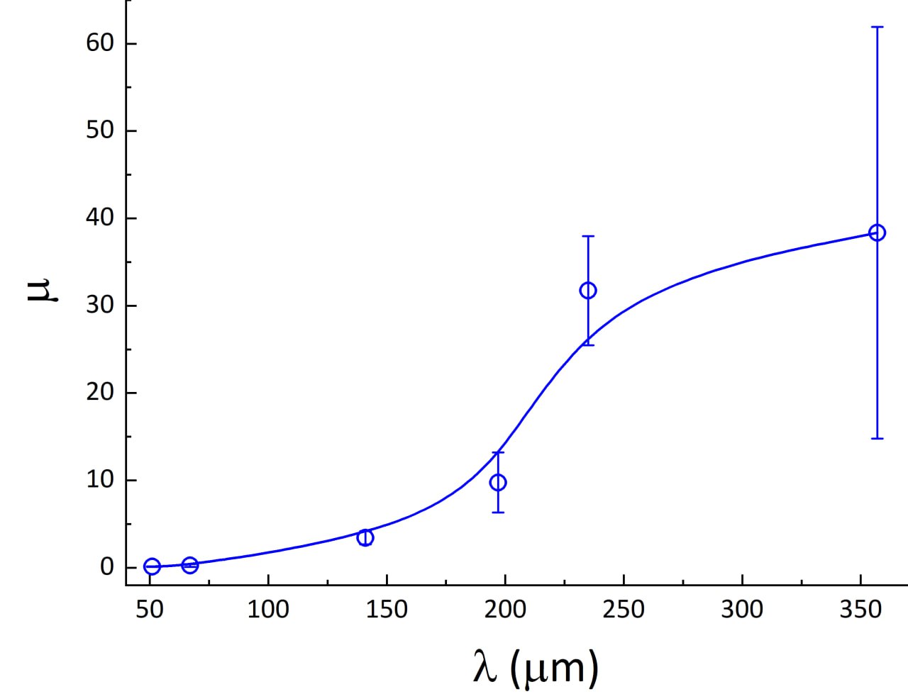 Дисперсия отношения радиационных потерь к омическим потерям ППП в металле. Предоставлено В. Герасимовым