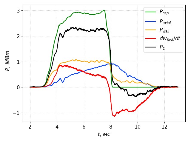 график энергобаланса